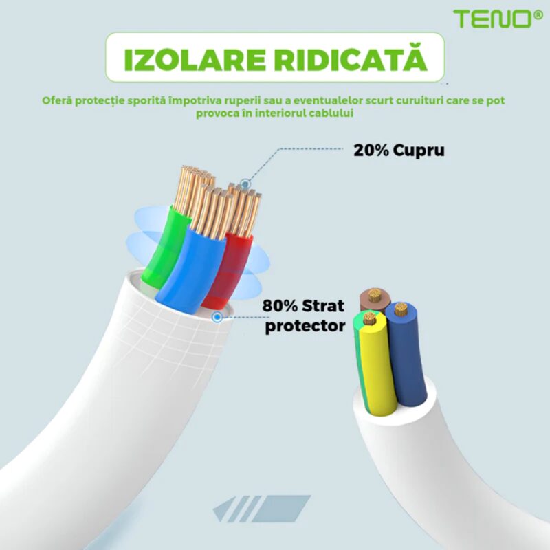 Prelungitor Universal cu 5 Prize, 3 Porturi USB, Suport de Agatare Incorporat, Rezistent la Temperaturi Inalte, 3 Metri, Alb, TENO1278