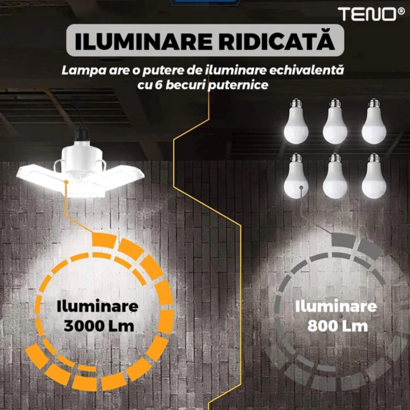 Lampa LED cu 3 Brate Mobile, 3 Aripi Pliabile, 36 LED-uri, Flux Luminos 3000LM, Lumina Alba Rece 6000-6500K, Alb, TENO1221